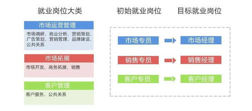 2021春季招生丨歡迎報考市場營銷專業(yè)，成就未來策劃英才
