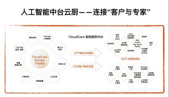 簡單不簡單 如何開啟云計算服務的全新模式