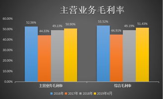 云計算服務 國內(nèi)市場的發(fā)展?jié)摿εc未來展望