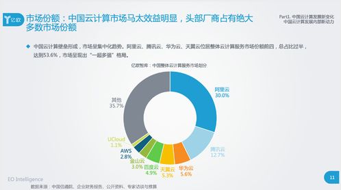 云管理層服務 2020中國云計算行業(yè)研究報告揭示的新風口